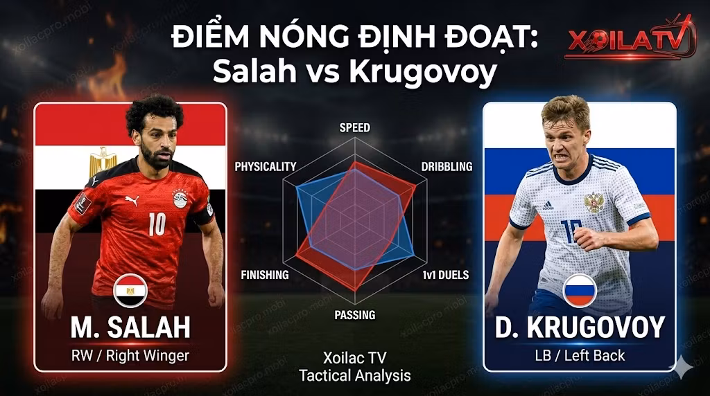 Thống kê đối đầu điểm nóng Mohamed Salah vs Daniil Krugovoy - Nhận định Xoilac TV.