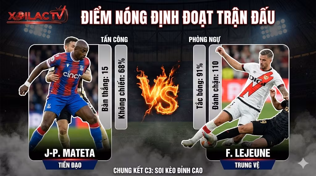 Điểm nóng soi kèo Crystal Palace vs Rayo Vallecano: So sánh chỉ số đối đầu trực tiếp giữa trung phong Mateta và trung vệ Lejeune.