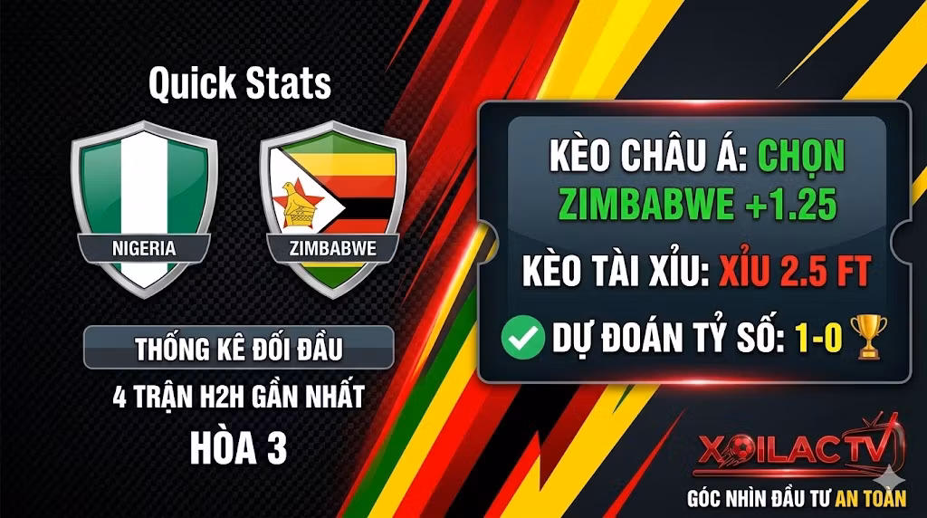 Bảng thống kê soi kèo tỷ lệ Châu Á, kèo Tài Xỉu và dự đoán tỷ số 1-0 trận Nigeria vs Zimbabwe dưới góc nhìn đầu tư an toàn từ Xoilac TV.